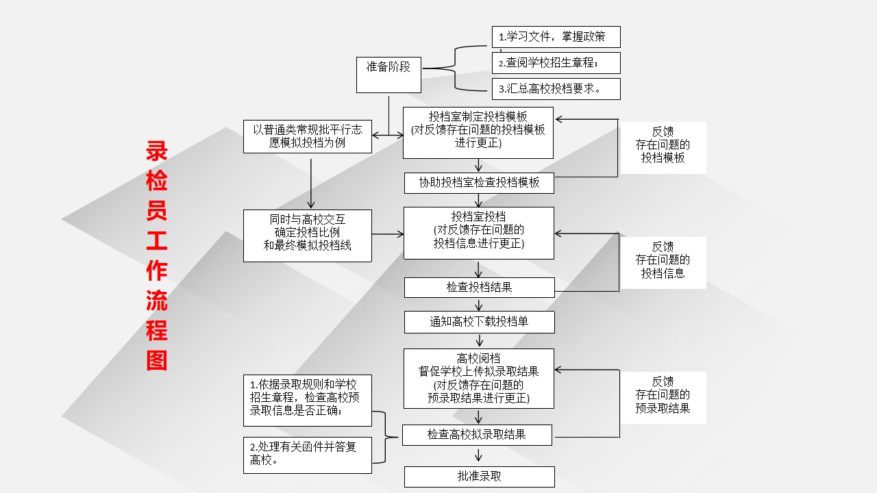 截至22日，山东普通高校招生已录取近22万人，这些批次招生