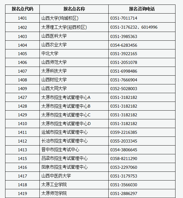 山西省2023年全国硕士研究生招生考试报名咨询电话