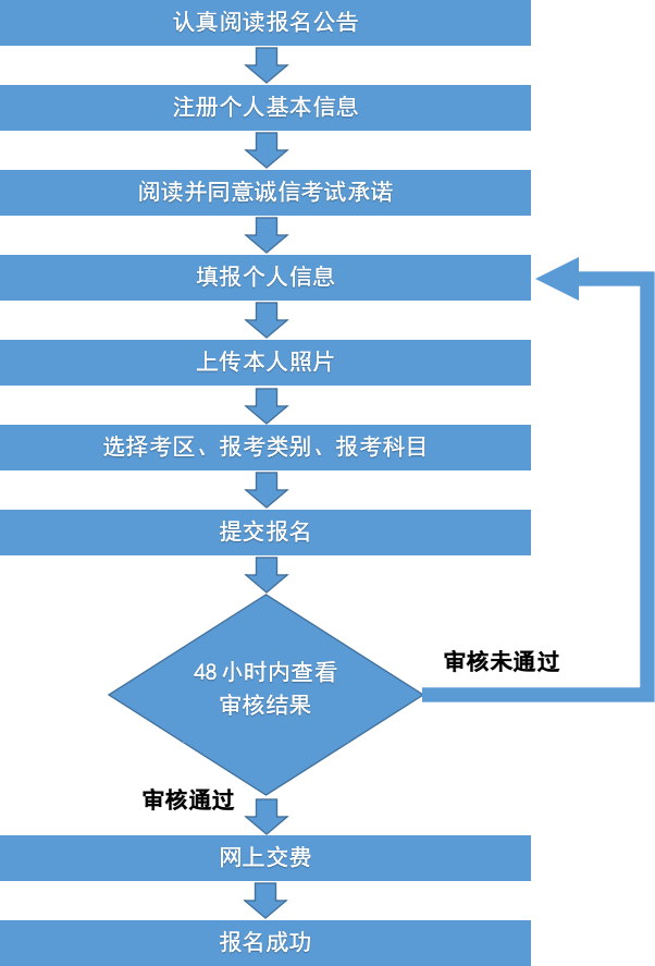 广西2022年下半年中小学教师资格考试面试公告