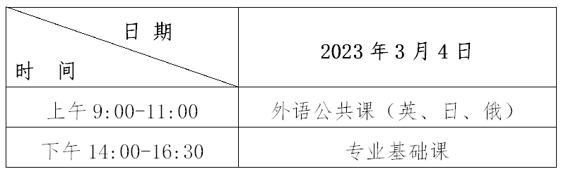 2023年黑龙江省专升本招生考试实施办法