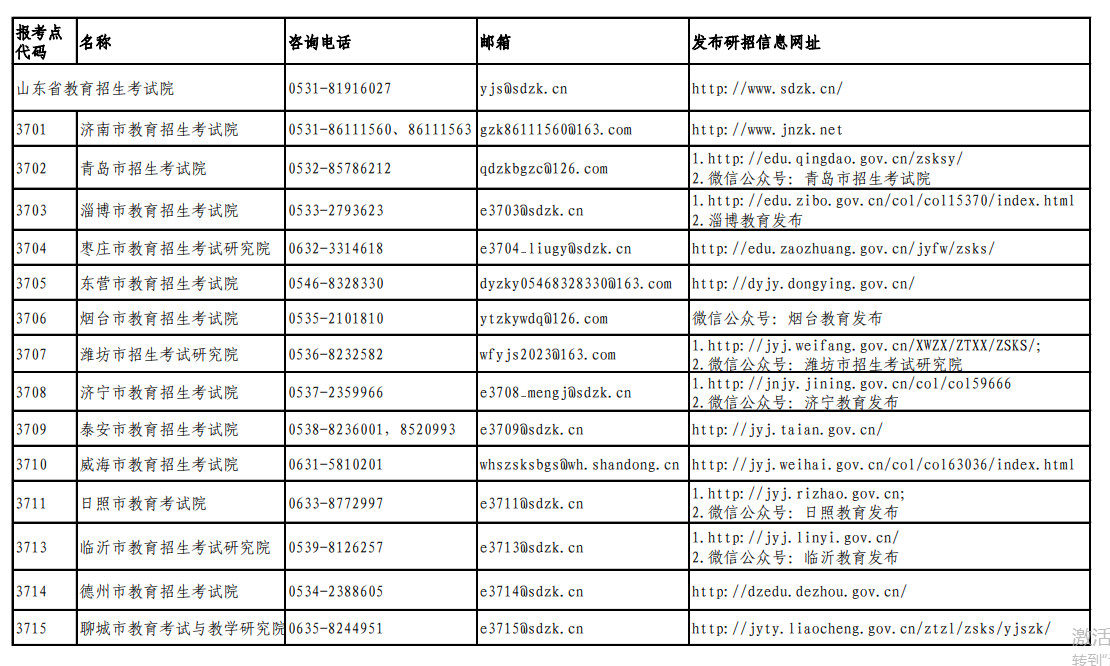 山东省公布2023年硕士研究生招生考试（初试）咨询方式