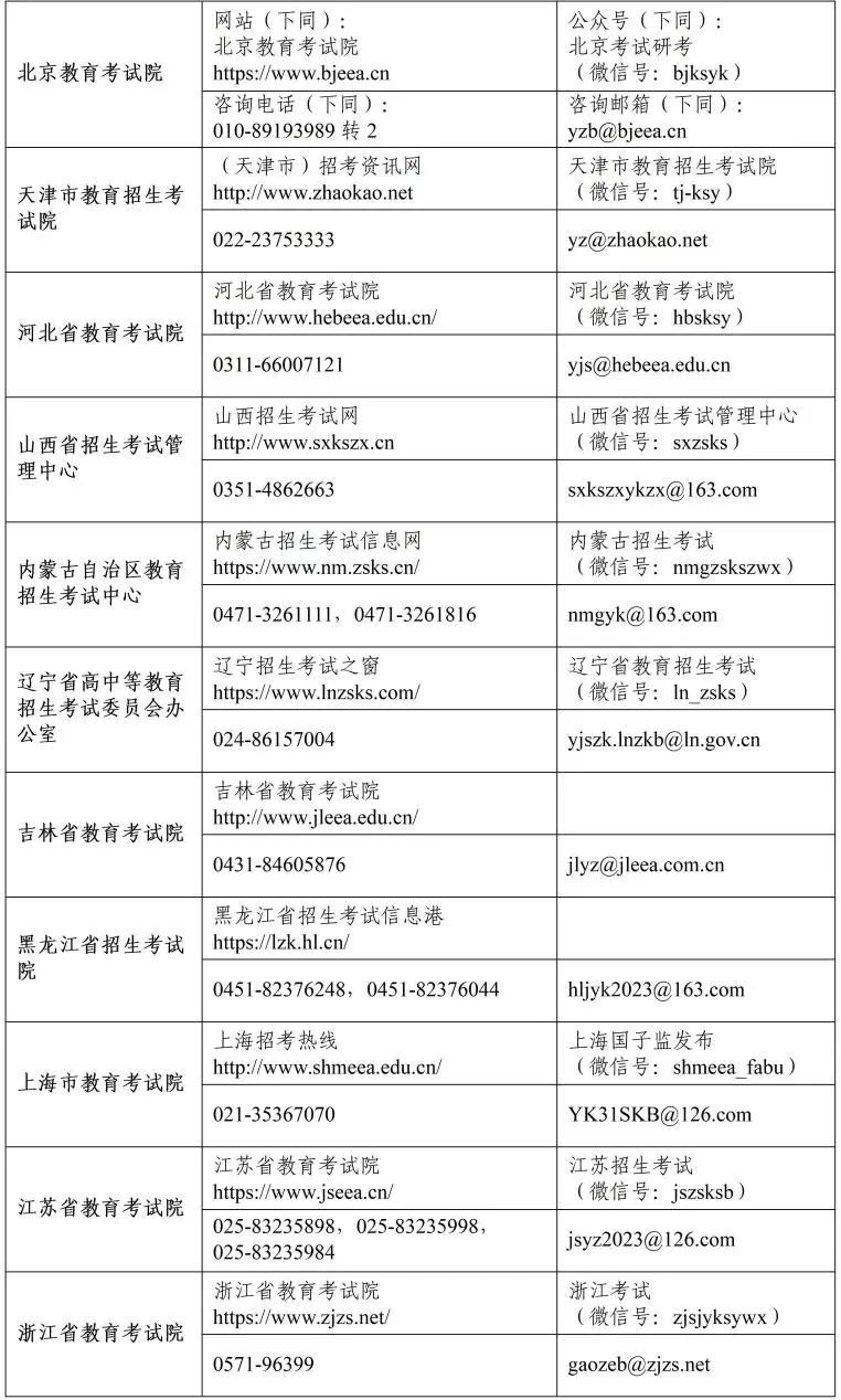 2023年全国硕士研究生招生考试咨询电话和邮箱