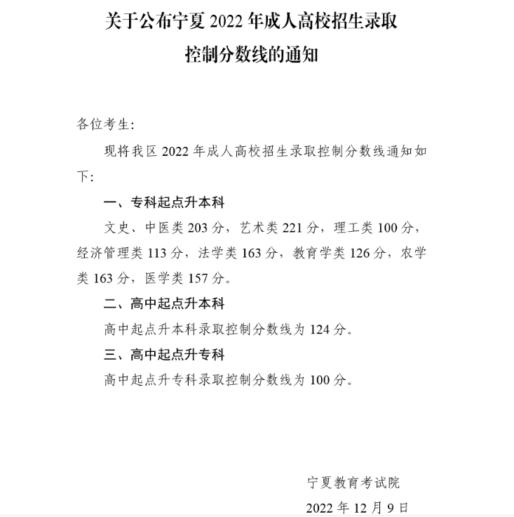 宁夏2022年成人高校招生录取控制分数线