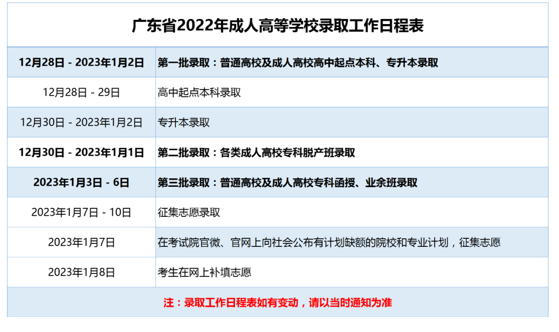 广东省2022年成人高等学校录取工作日程表