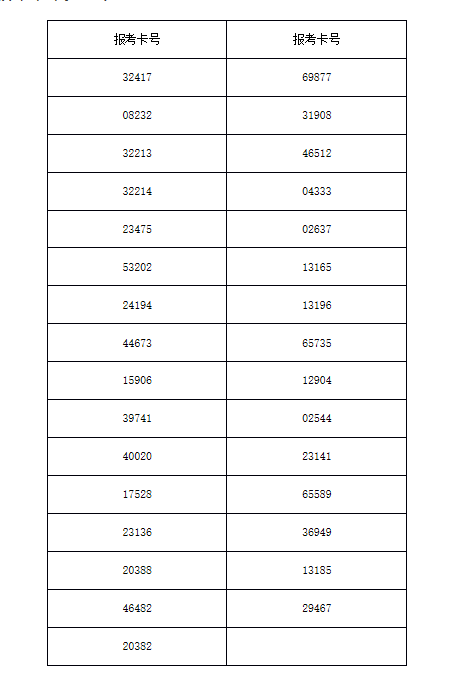 2023年海南省普通高校招生艺术类器乐专业延后考生考试公告