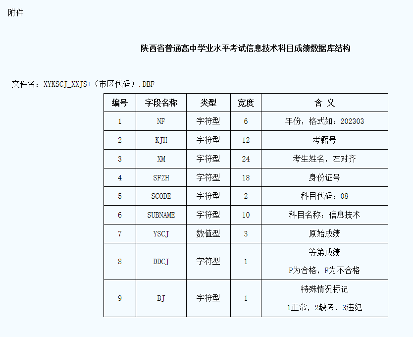 2023年陕西省普通高中信息技术科目学业水平考试通知