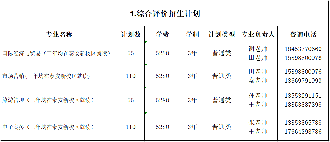 山东外贸职业学院2023年单独招生和综合评价招生计划招收800人