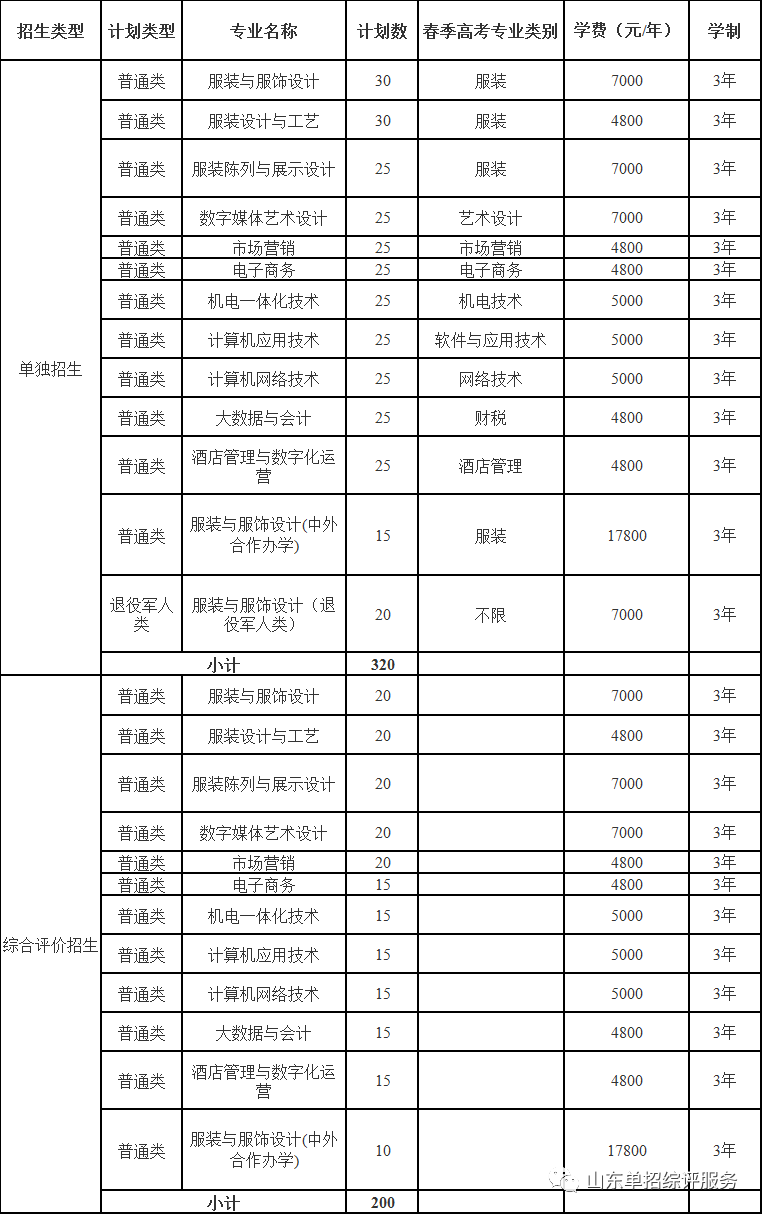 山东服装职业学院2023年单招、综评招生计划公布