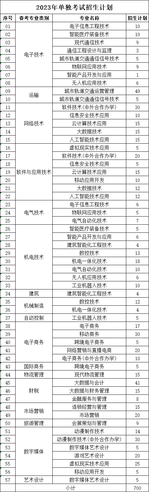 山东电子职业技术学院2023年单招和综评招生报考指南