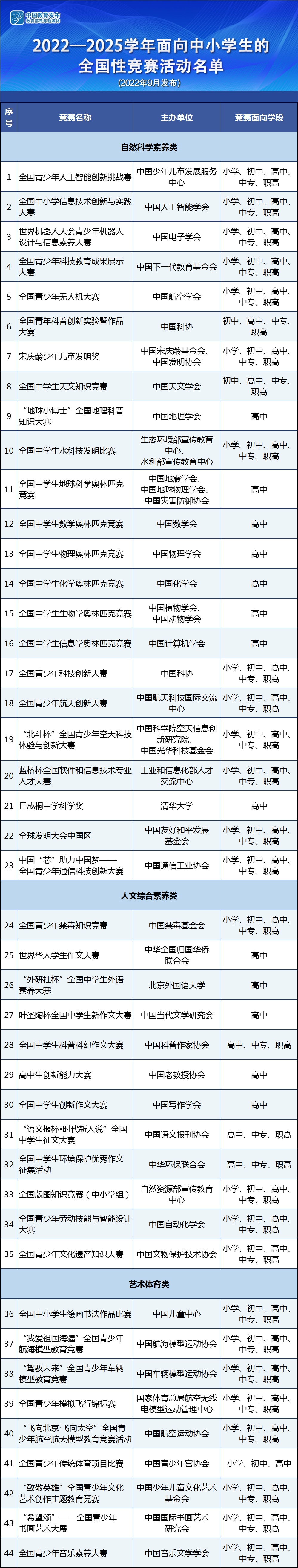 教育部提醒：关于面向中小学生的“黑竞赛” 考试不加分