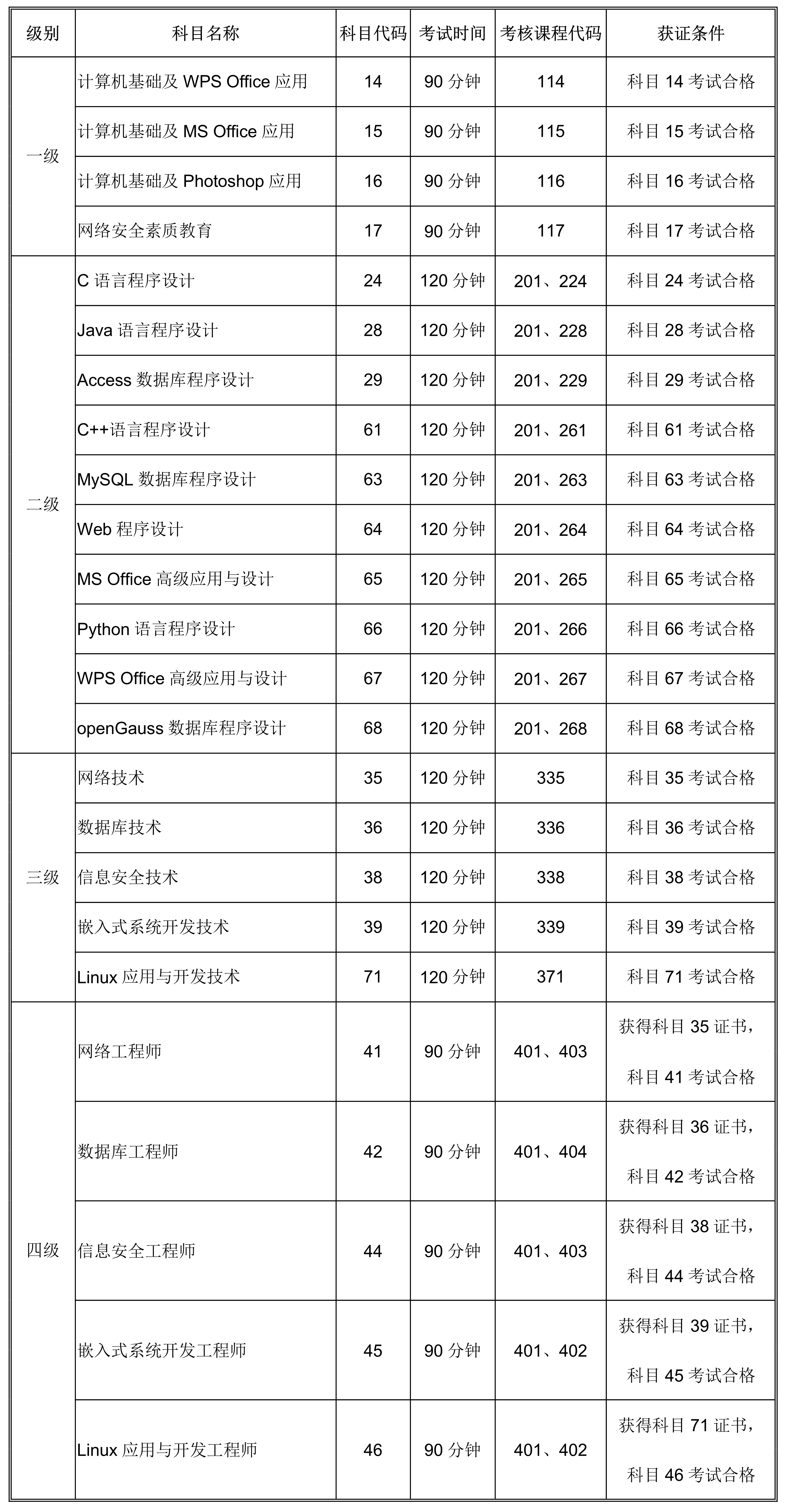 海南省2023年3月全国计算机等级考试（NCRE）报名公告