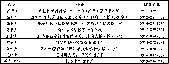 青海省2023年上半年高等教育自学考试报名报考简章