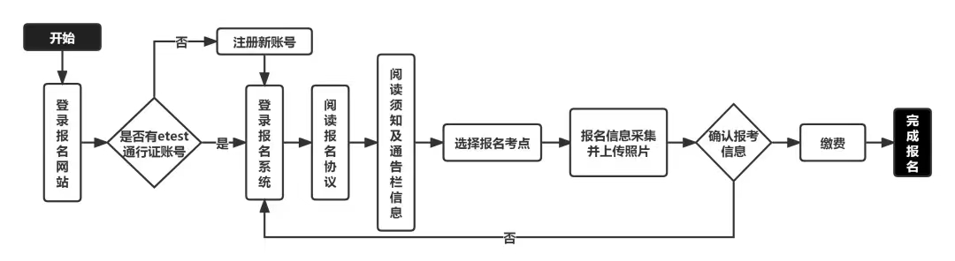 新疆2023年3月全国计算机等级考试报名公告