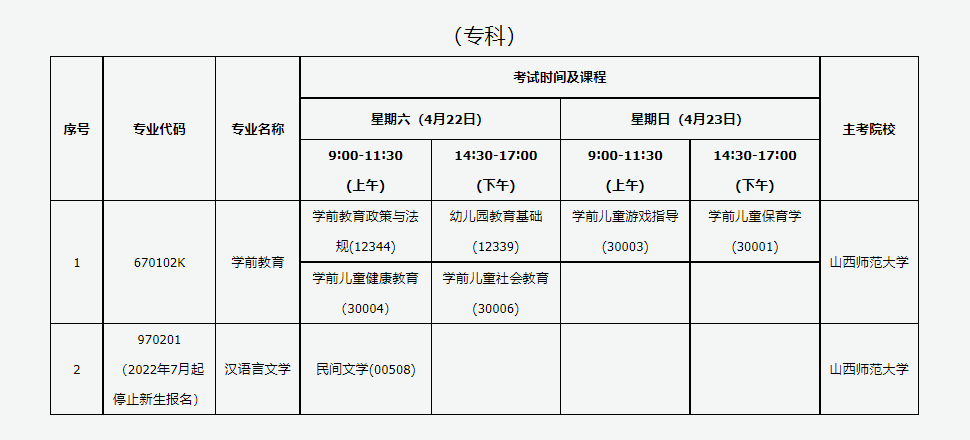 山西省高等教育自学考试2023年4月22日、23日考试课程及时间