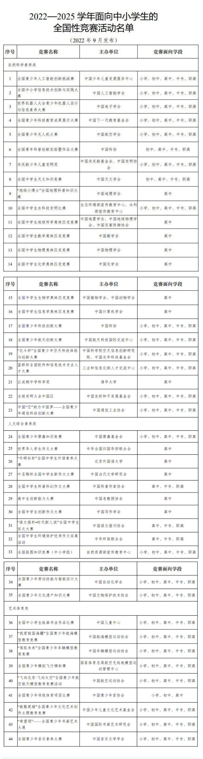教育部：“叶圣陶杯”华人青少年作文大赛等均为违规竞赛