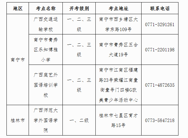 2023年上半年剑桥少儿英语考试广西考区报考公告