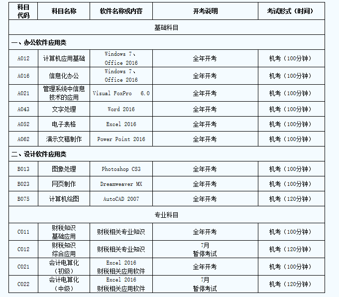 2023年陕西省全国计算机应用水平考试工作安排