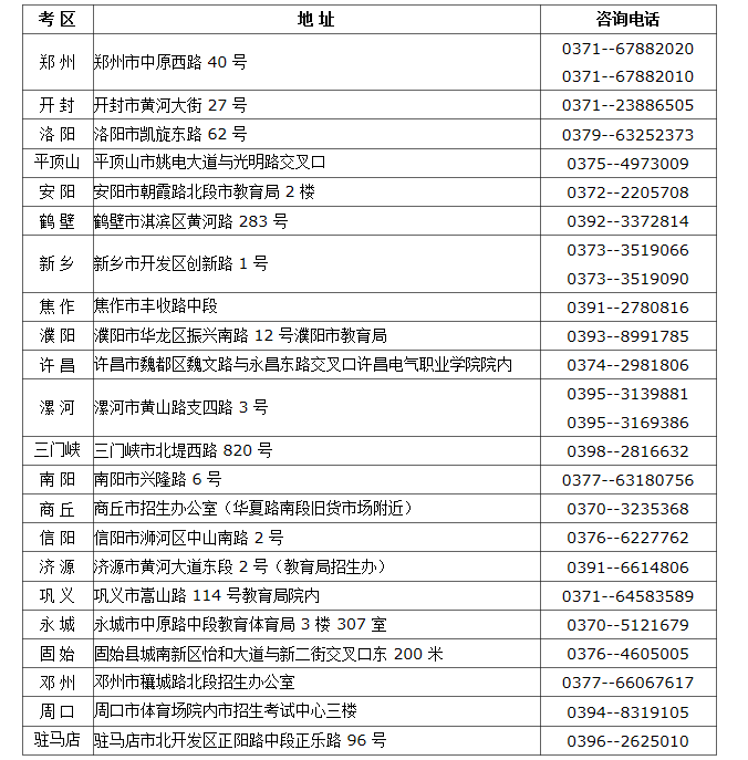 河南省2023年上半年自学考试报名须知