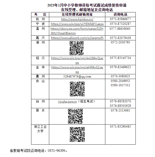 2023年1月浙江省中小学教师资格考试面试成绩复核的通告