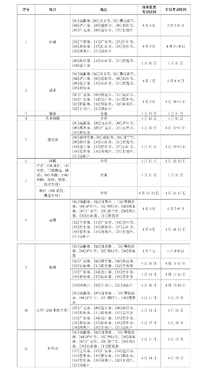 四川省2023年普通高等学校招生体育类专业统考安排公告