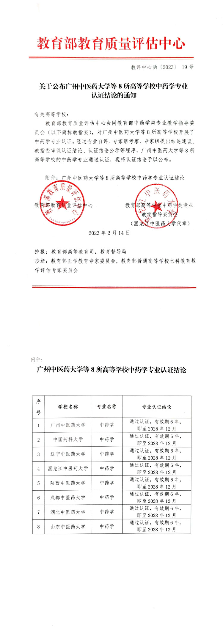 山东中医药大学等8所高校中药学专业通过教育部认证