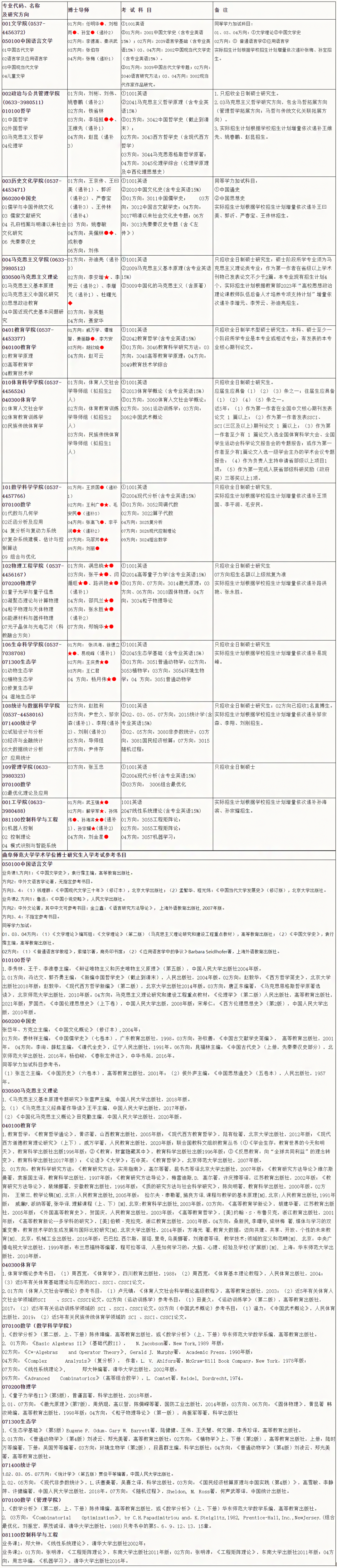 曲阜师范大学2023年全日制学术学位博士研究生招生简章