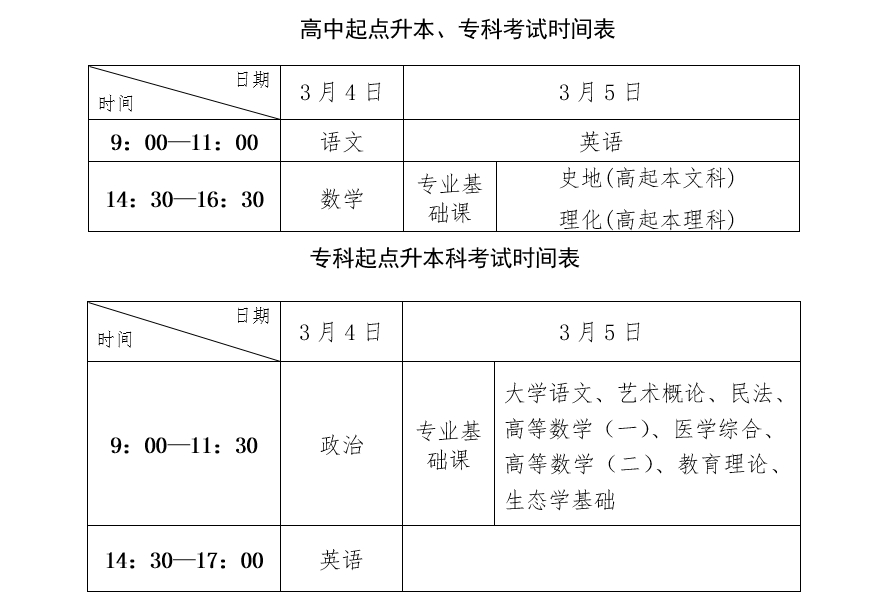 河北：2022年成人高考（延考）考前提示