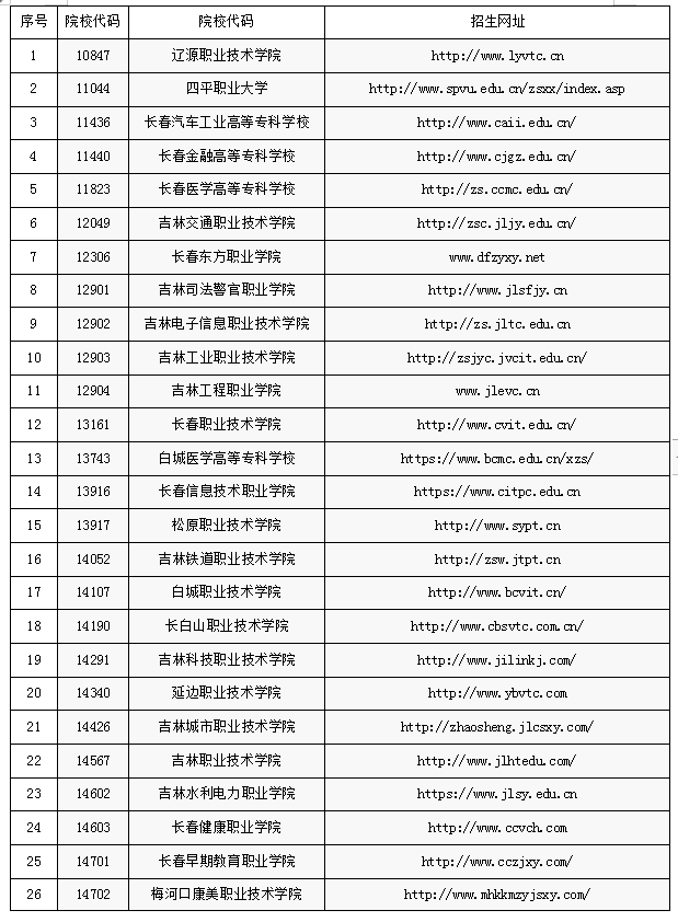 吉林省2023年高职单招相关工作通知