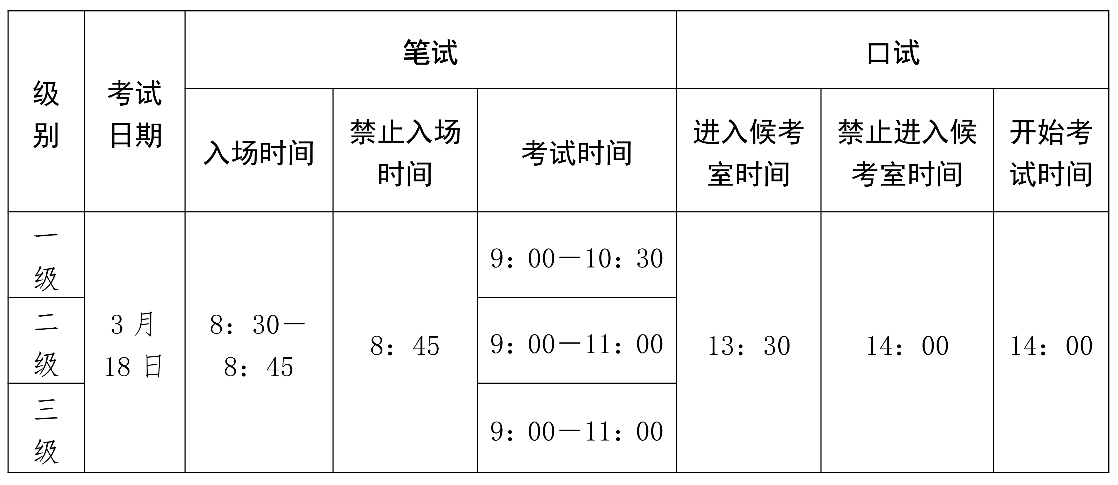 海南省2023年上半年全国英语等级考试（PETS）考前温馨提示