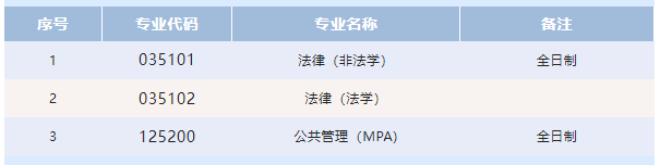 湖南科技大学法学与公共管理学院2023年硕士研究生招生预调剂公告