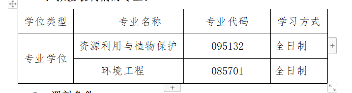 山东农业大学资源与环境学院2023年硕士研究生预调剂信息公告