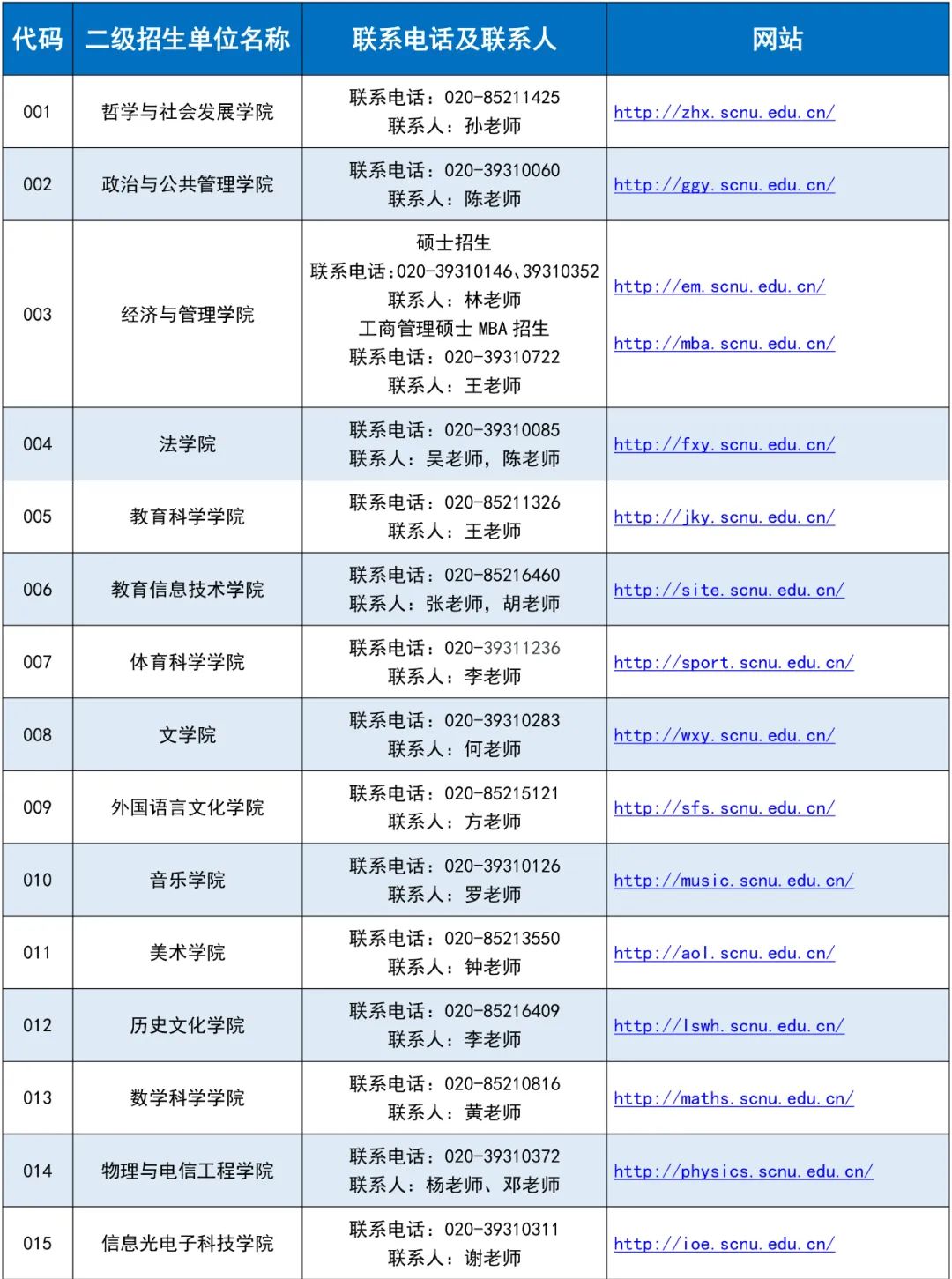 华南师范大学2023年研究生招生考试复试办法公布