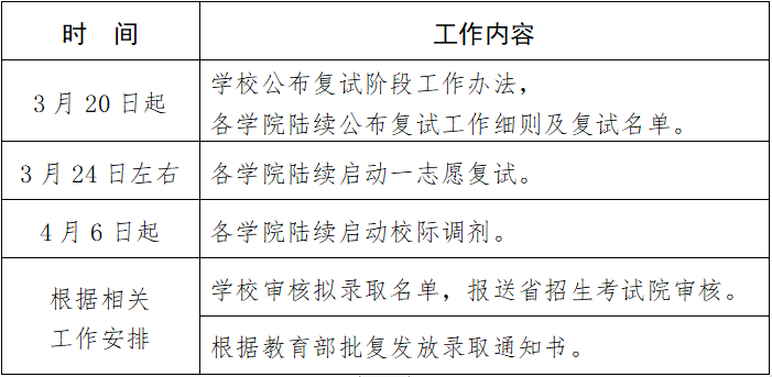 哈尔滨工程大学关于2023年硕士研究生复试有关工作的通知