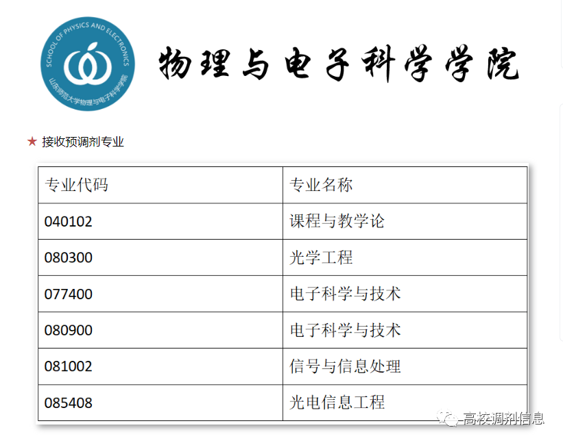 3.20 双一流高校/研究所，机械/电子信息调剂信息