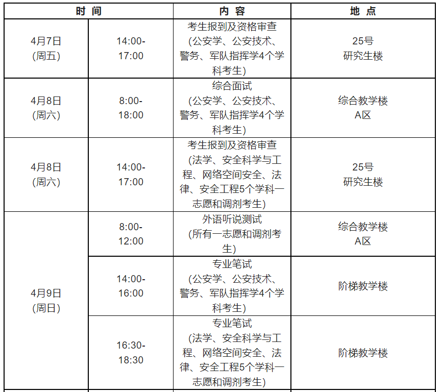 中国人民警察大学2023年硕士研究生复试通知