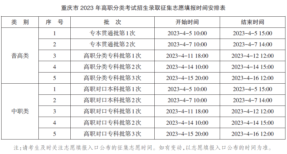 2023年重庆高职分类考试招生志愿填报及录取时间安排