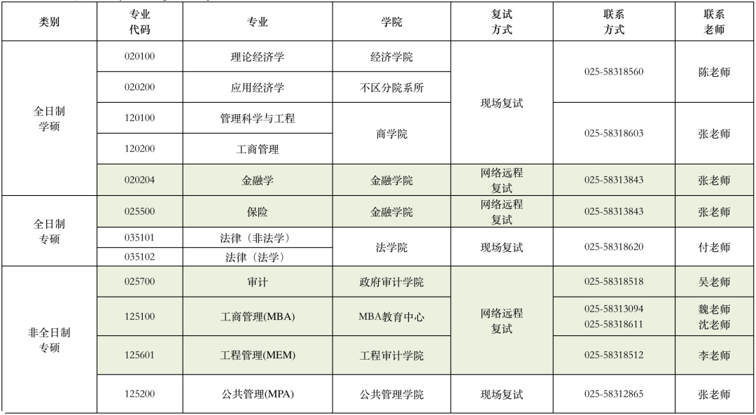 南京审计大学2023年硕士研究生调剂通知