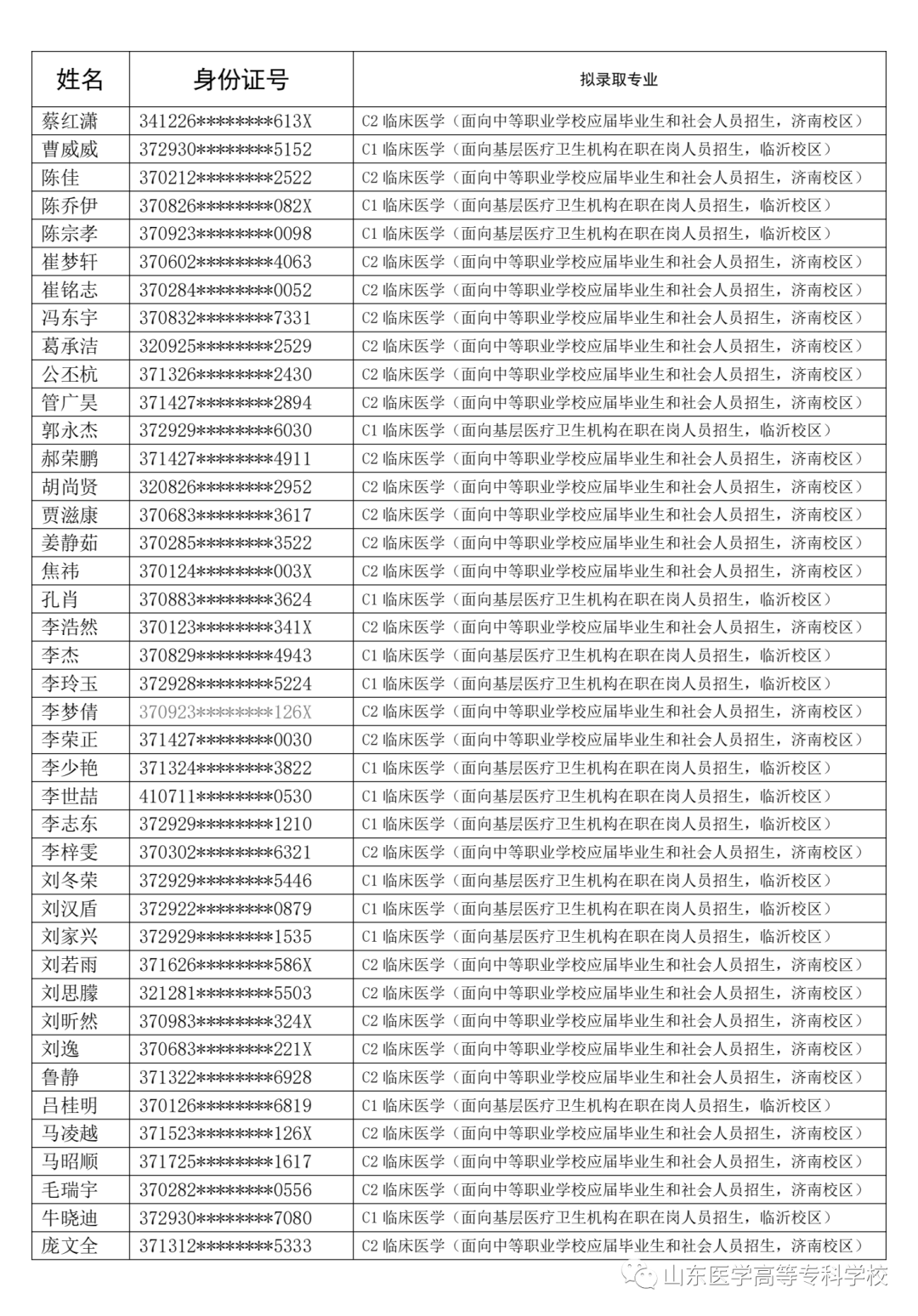 山东医学高等专科学校2023年高职（专科）单招拟录取名单公示