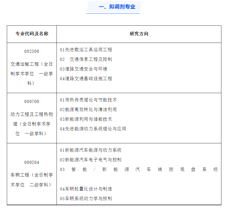 2023年山东理工大学交通与车辆工程学院硕士研究生调剂公告