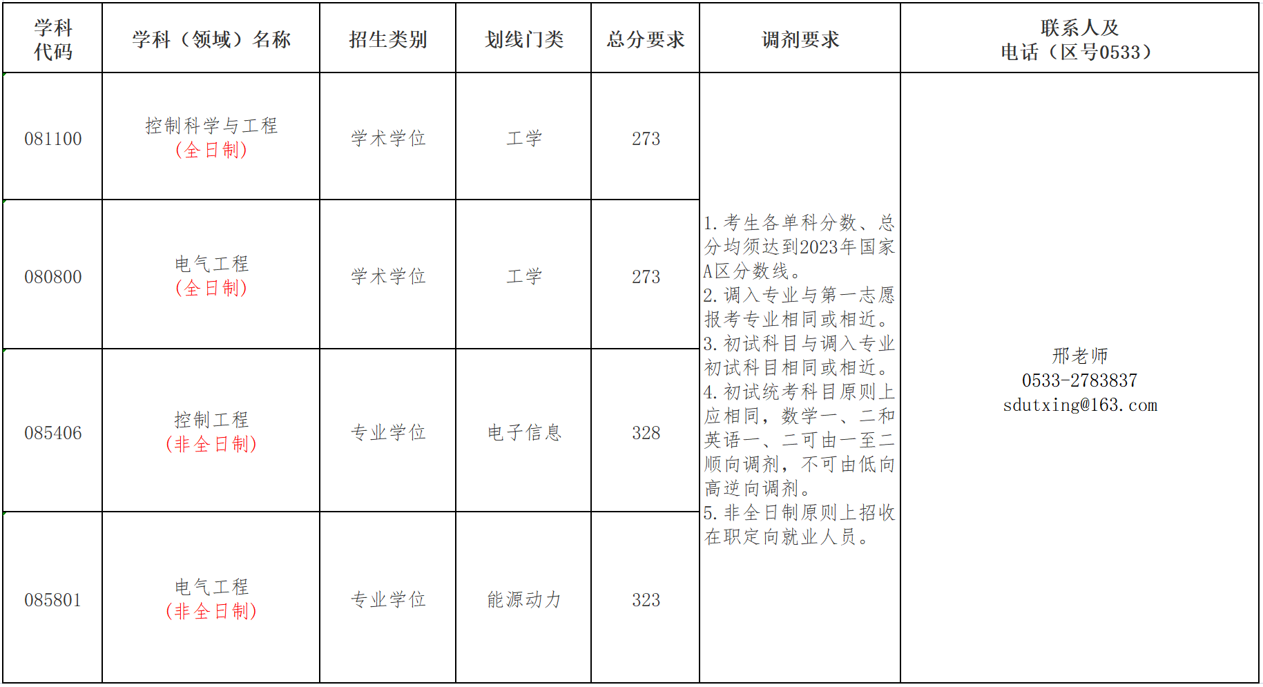 山东理工大学电气与电子工程学院2023年硕士研究生调剂公告