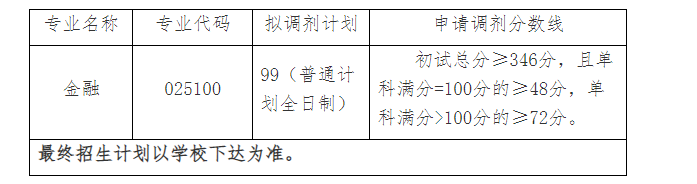 湖北经济学院金融学院2023年硕士研究生招生调剂公告