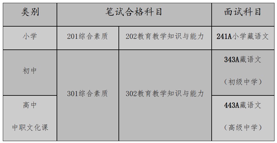 西藏2023年上半年全国中小学教师资格考试（面试）报考公告