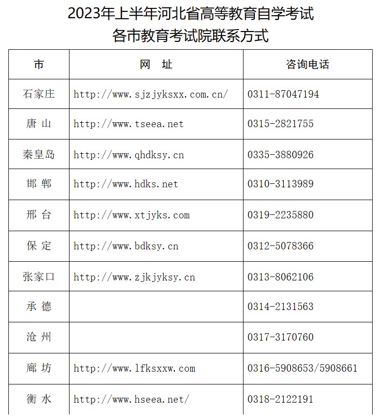 河北2023年上半年高等教育自学考试温馨提示