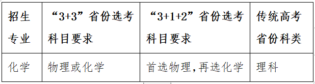 湖南大学2023年强基计划招生简章！