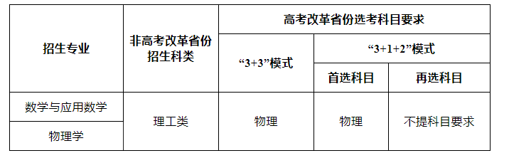 2023年重庆大学“强基计划”招生简章