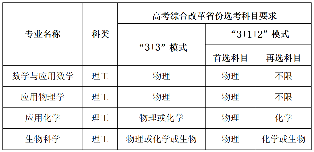 中南大学2023年强基计划招生简章