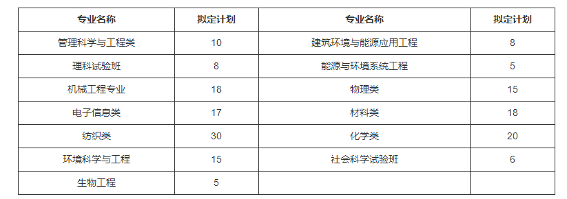 东华大学2023年高校专项计划招生简章