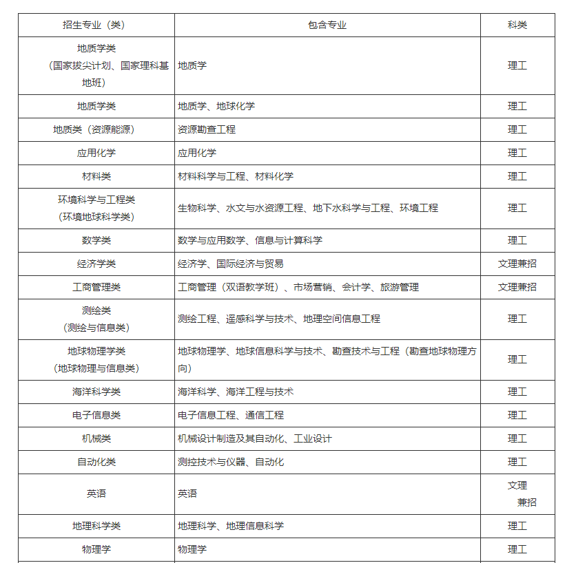 中国地质大学（武汉）2023年高校专项计划招生简章