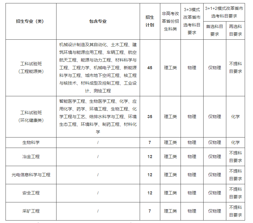 重庆大学2023年高校专项计划招生简章