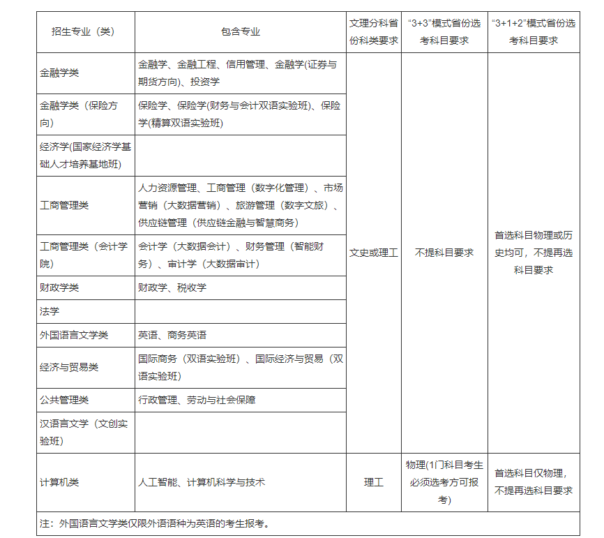 西南财经大学2023年高校专项计划招生简章